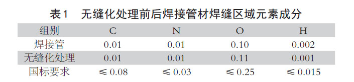 無縫化處理前后焊接管材焊縫區域元素成分 無縫化處理前后焊接管材焊縫區域元素成分