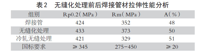 無縫化處理前后焊接管材拉伸性能分析 無縫化處理前后焊接管材拉伸性能分析