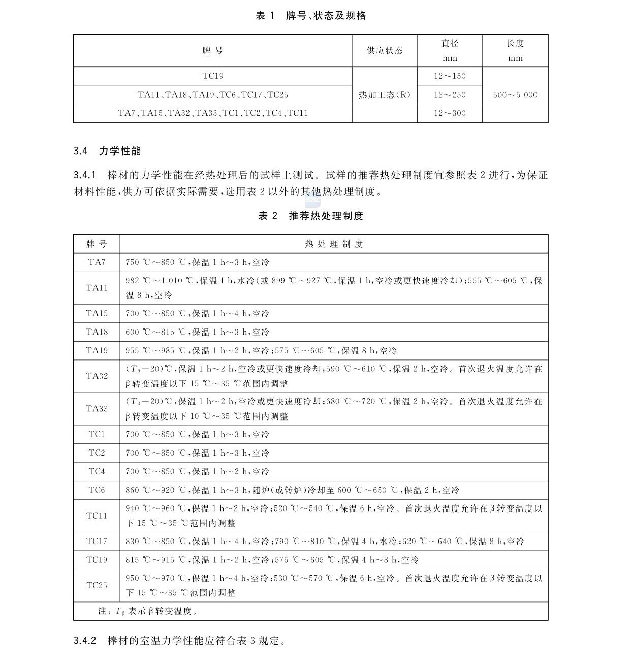 航空航天用高溫鈦合金棒材國家標準GB/T 38917-2020 航空航天用高溫鈦合金棒材國家標準GB/T 38917-2020