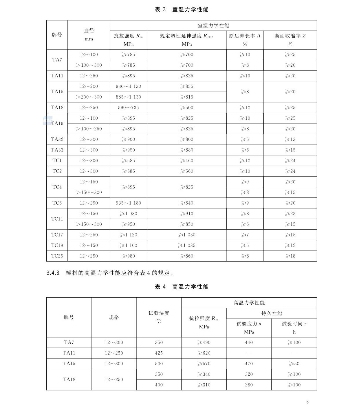 航空航天用高溫鈦合金棒材國家標準GB/T 38917-2020 航空航天用高溫鈦合金棒材國家標準GB/T 38917-2020